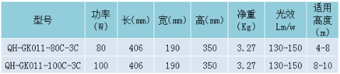 詳細參數(shù)表